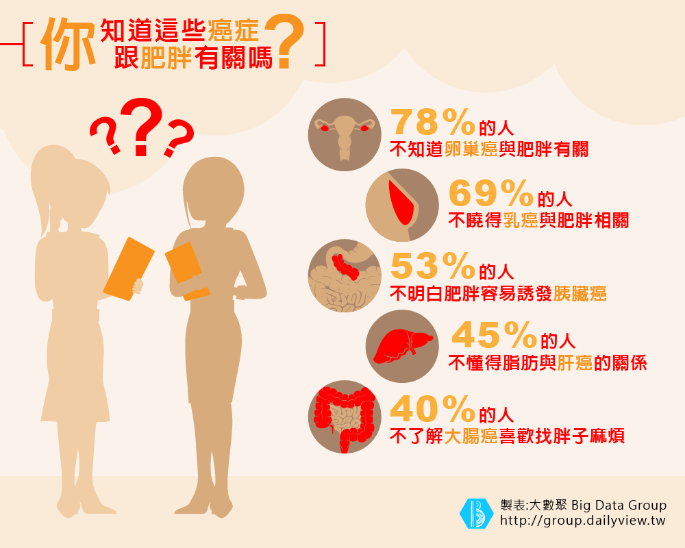 肥胖也是癌症兇手？試試做園藝保健康_img_2