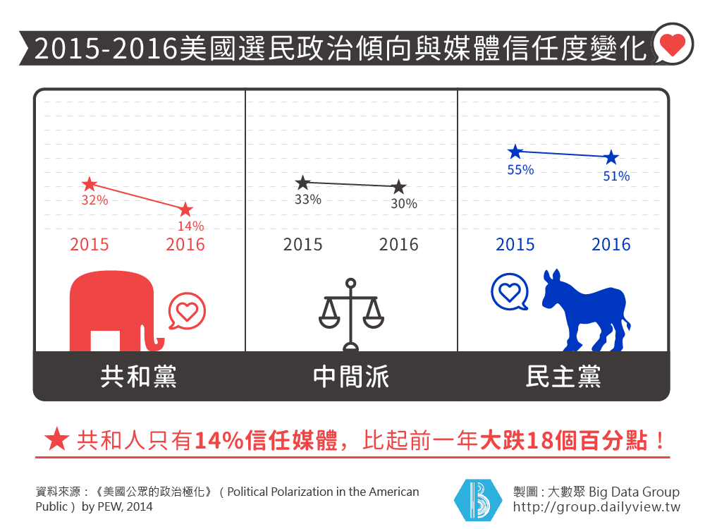 沒有媒體，只有「我的媒體」與「你的媒體」！_img_1