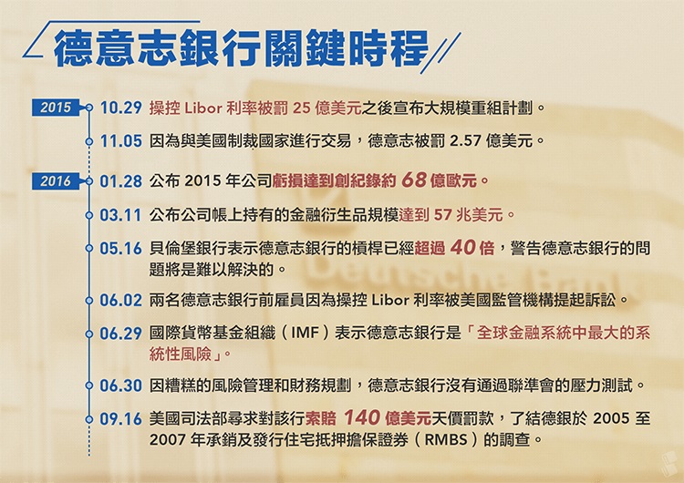 德意志崩盤全記錄，下一個雷曼兄弟？_img_2