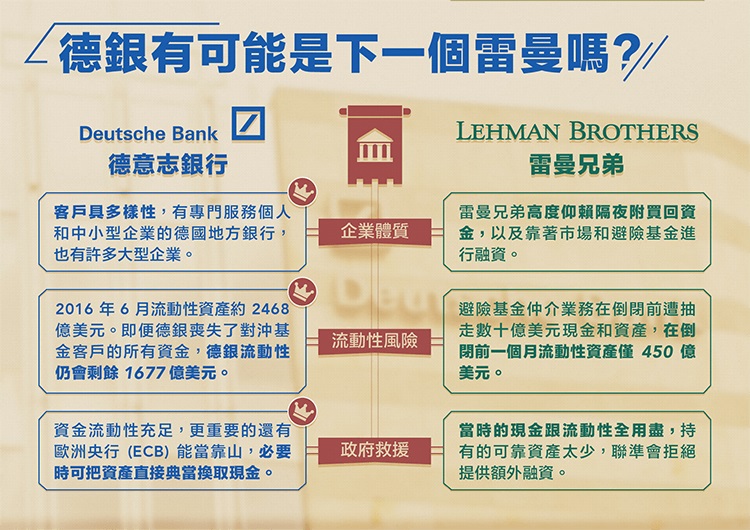 德意志崩盤全記錄，下一個雷曼兄弟？_img_5