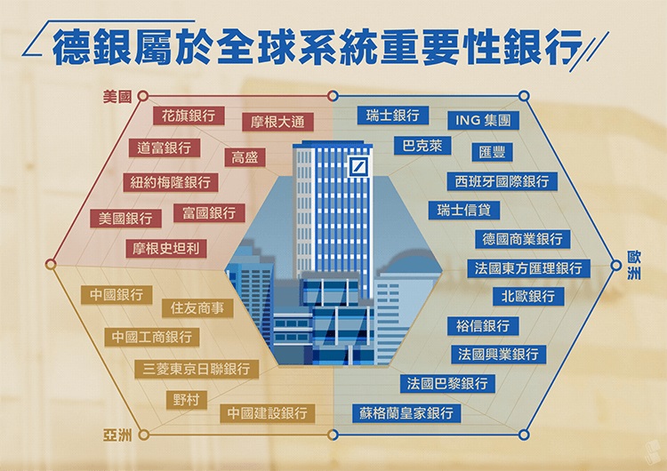 德意志崩盤全記錄，下一個雷曼兄弟？_img_7