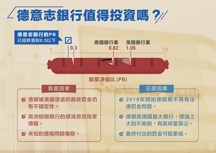 德意志崩盤全記錄，下一個雷曼兄弟？_img_8