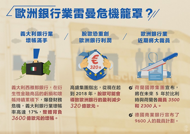 德意志崩盤全記錄，下一個雷曼兄弟？_img_10