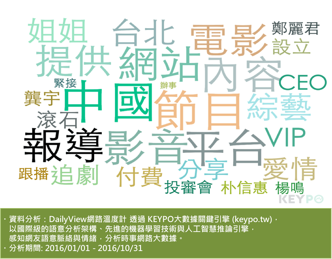 要追劇嗎？先看2016年台灣線上影音誰最紅？_img_2