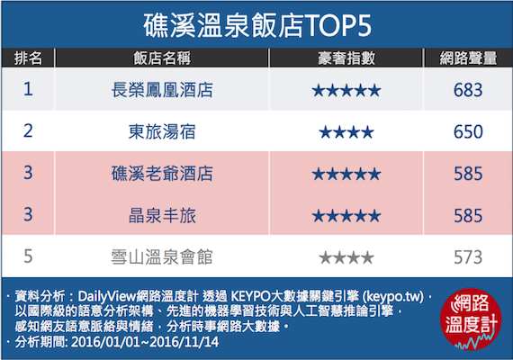 溫泉飯店精選！原來網友最愛去這裡泡湯！_img_6