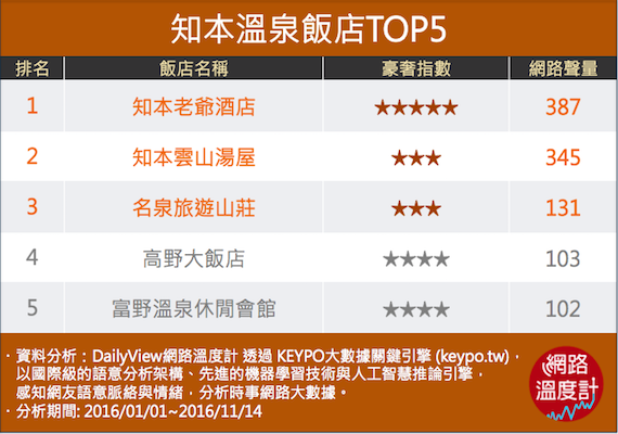 溫泉飯店精選！原來網友最愛去這裡泡湯！_img_11