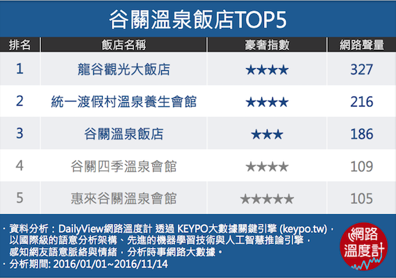 溫泉飯店精選！原來網友最愛去這裡泡湯！_img_15