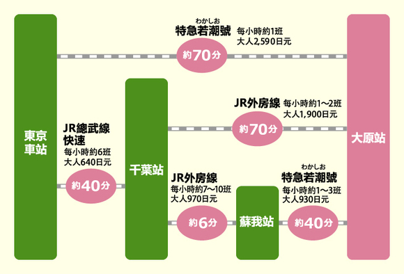 去千葉櫻山公園賞櫻花、看飛機！還有「嚕嚕米列車」與你作伴_img_47