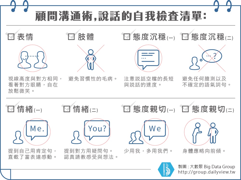 顧問溝通術：溝通的自我檢查清單（一）_img_1