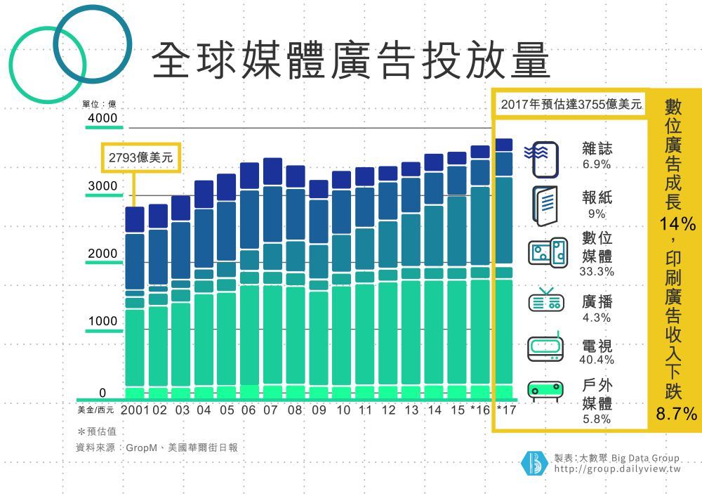 紙媒的凋零？美國報業協會向「報紙」說拜拜！_img_1