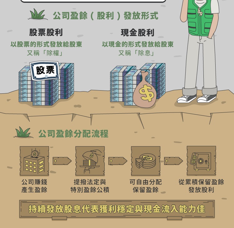 存股人的最愛 「股利」是什麼？_img_2