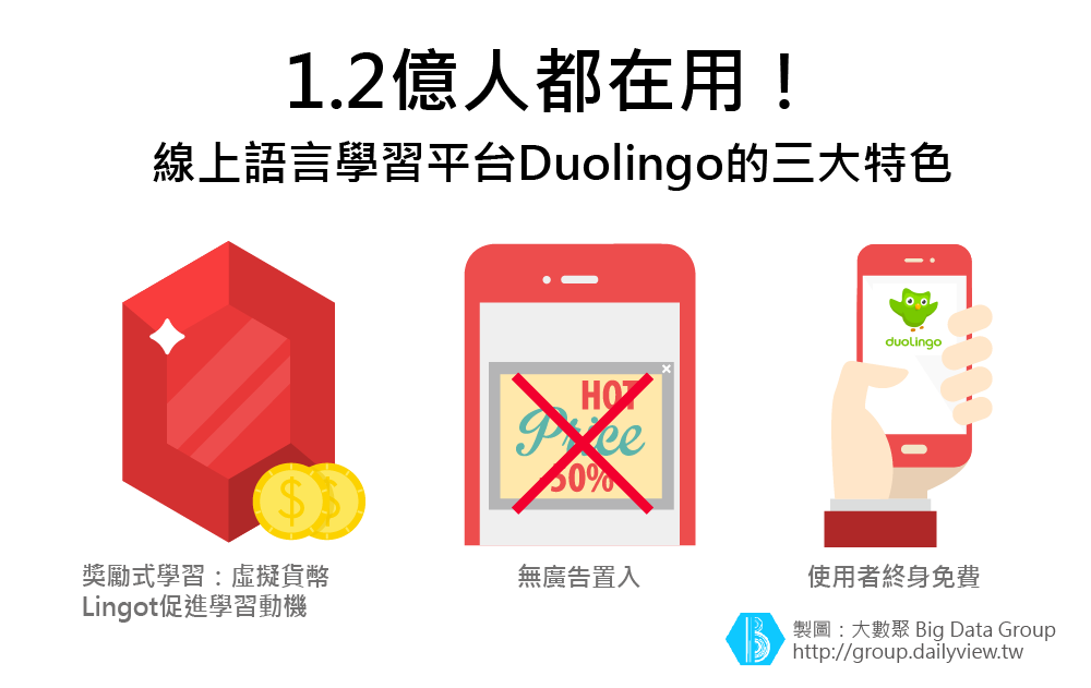 不置入、不向使用者收費！1.2億人都在用的Duolingo如何找到獲利模式？_img_3