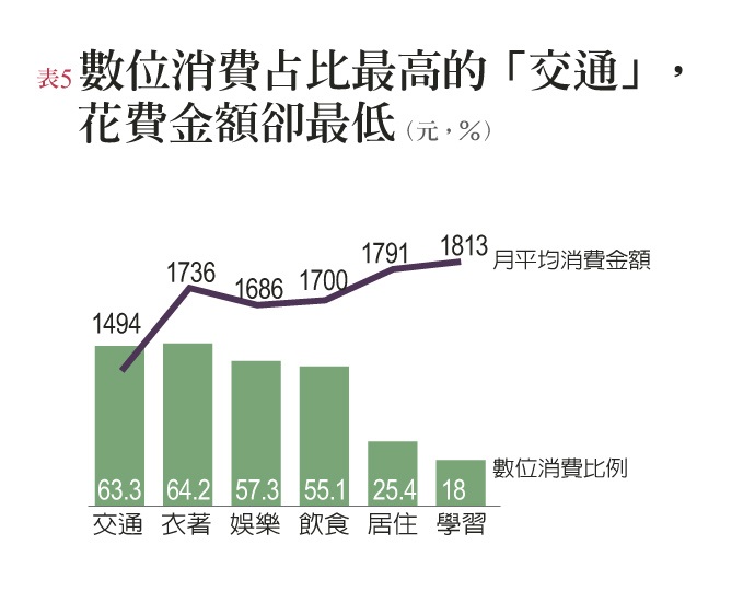 台灣年輕人對數位金融充滿期待 前景待開發_img_1