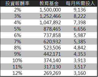 不要當月光族及守財奴_img_4