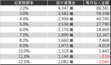 不要當月光族及守財奴_img_6