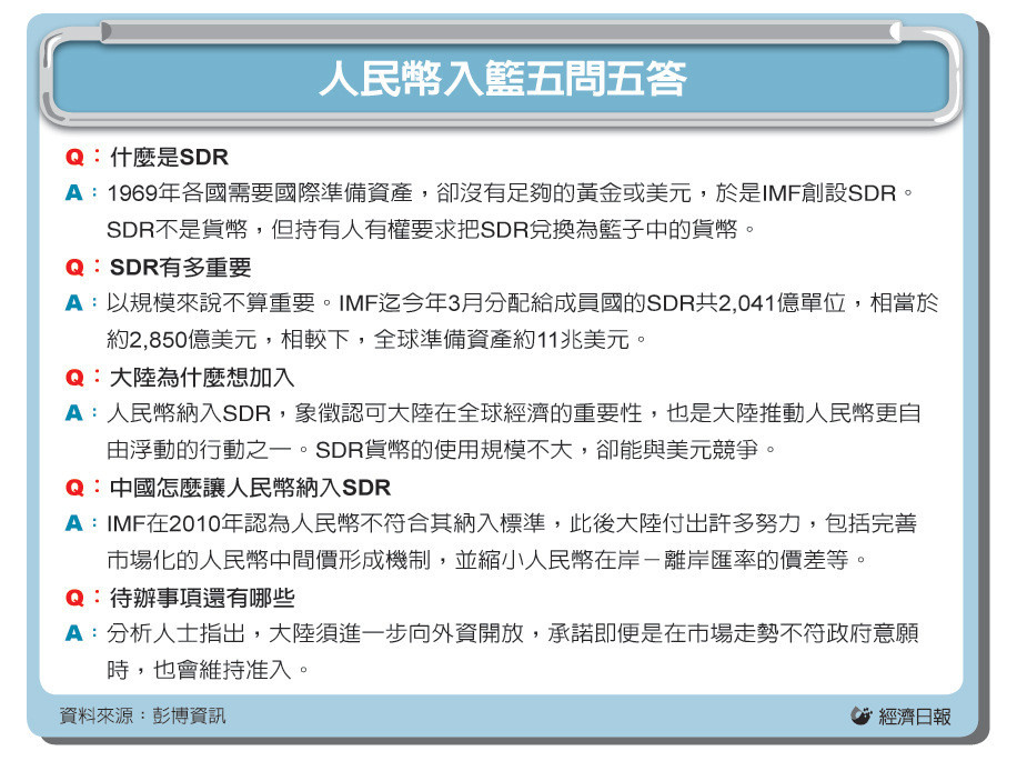 人民幣今天入籃 成SDR第三大儲備貨幣_img_2