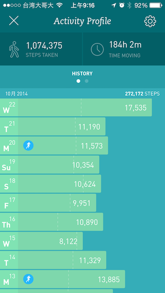 一天走一萬步的由來?_img_3