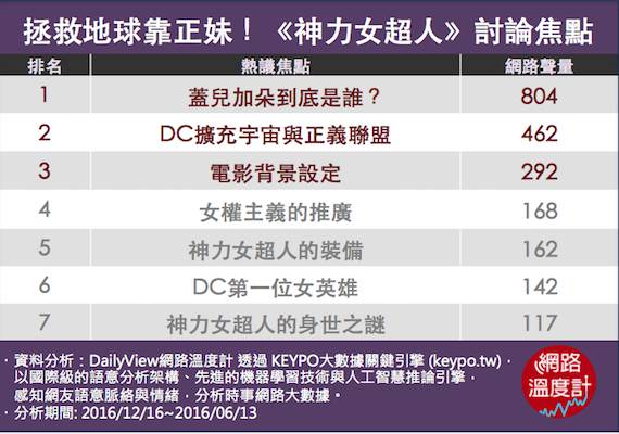 《神力女超人》爆紅7大話題！ _img_15