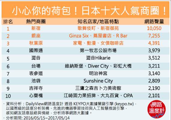 日本血拼必去十大人氣商圈,小心買到失心瘋! _img_11
