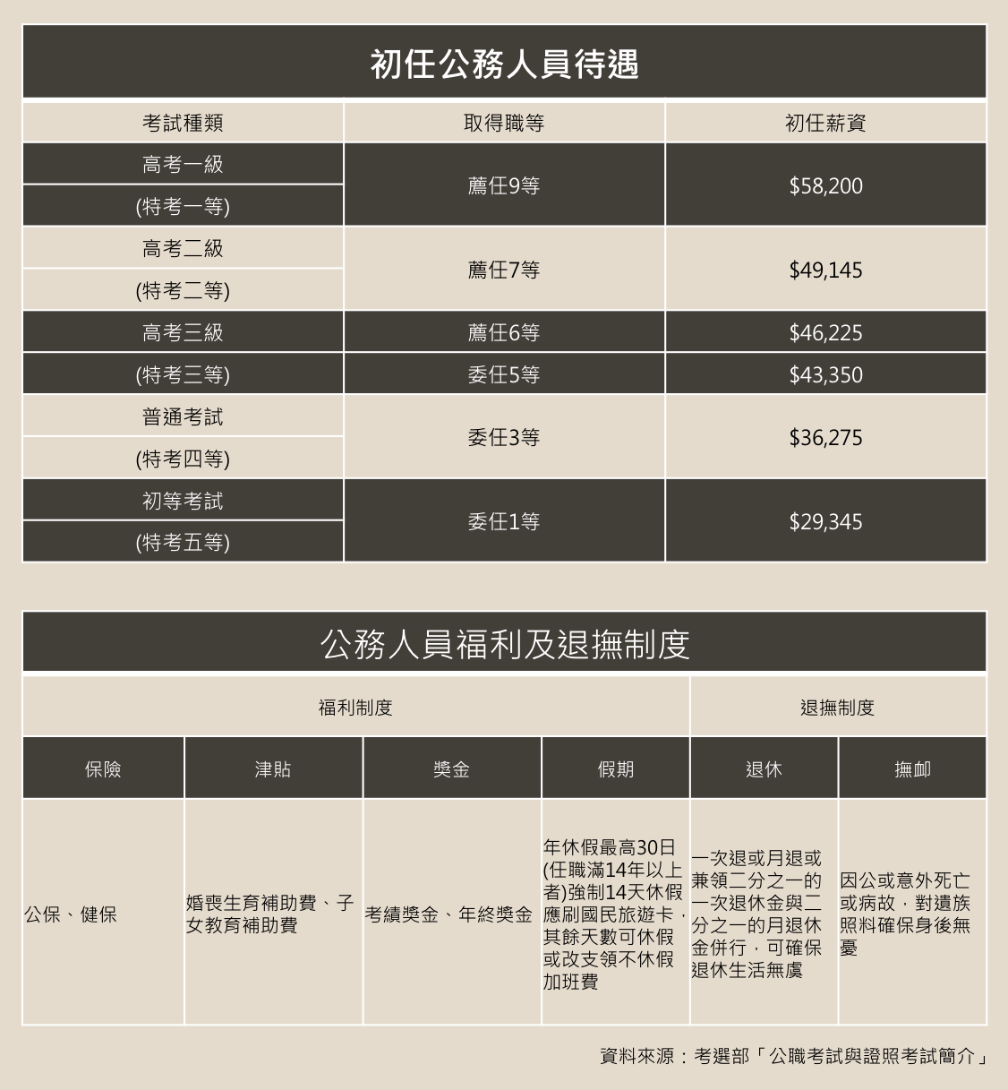 平均錄取率僅4% 「考公職」現在還是份金飯碗嗎？_img_1