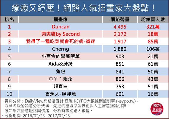 他們的作品超有渲染力！十大網友最愛的人氣插畫家_img_11