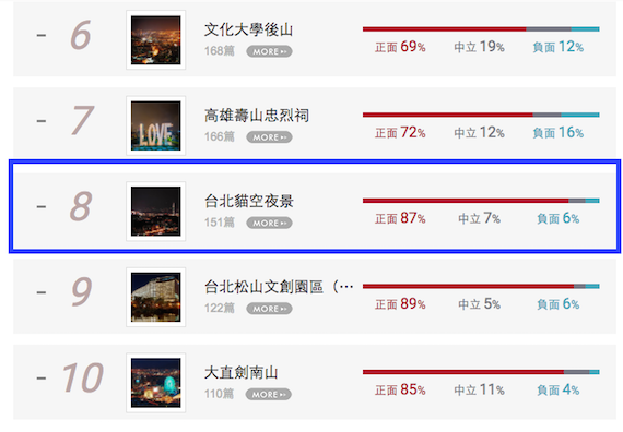 約會新聖地!全台絕美夜景N0.4 號稱台灣最美休息站_img_11
