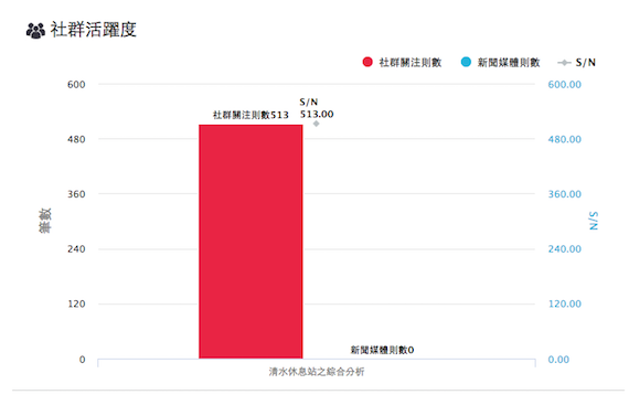 約會新聖地!全台絕美夜景N0.4 號稱台灣最美休息站_img_5