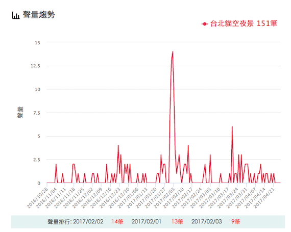約會新聖地!全台絕美夜景N0.4 號稱台灣最美休息站_img_3
