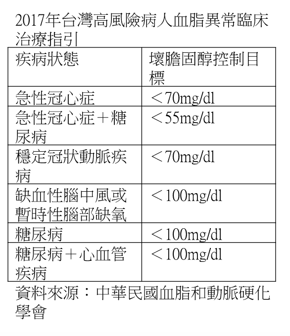 2017年血脂異常新治療指引_img_1