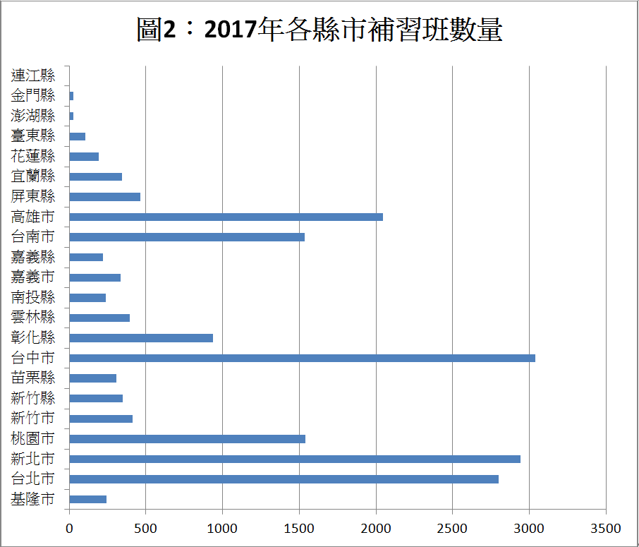 教改推動20年，補習班反而增加三倍？_img_2