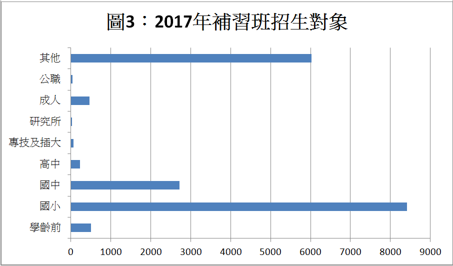 教改推動20年，補習班反而增加三倍？_img_3