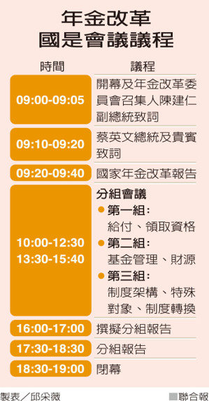 蔡英文：年金改革越早做越溫和 越晚做越劇烈_img_1