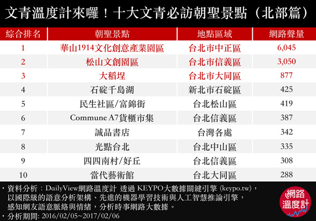 文青溫度計來囉！十大文青必訪朝聖景點（北部篇）_img_11