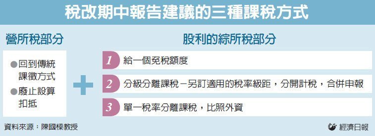 稅改初步定調廢除兩稅合一 聯合新聞網 遠見雜誌