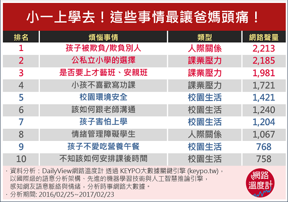 最怕孩子被霸凌？爸媽最擔憂的十件事_img_12