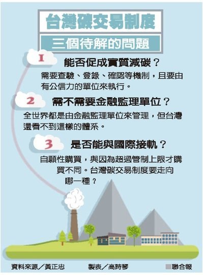 台灣制度未定 碳交易還起不來_img_1