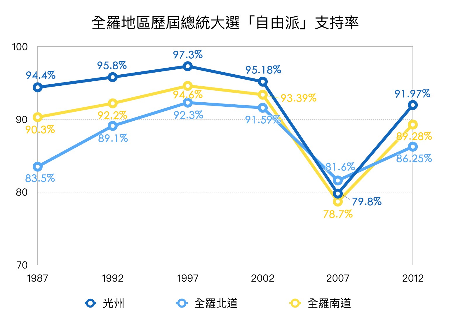 比台南還綠、比金馬還藍？從全羅道選舉特色淺談韓國政治！_img_3