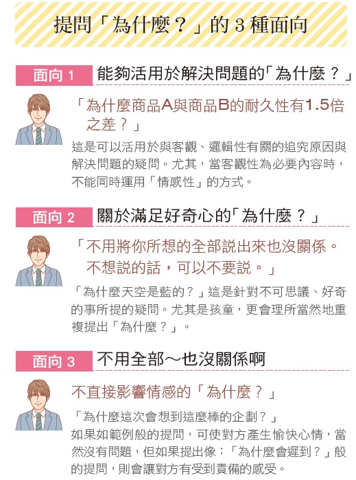 為何不能隨意說「為什麼」？_img_1