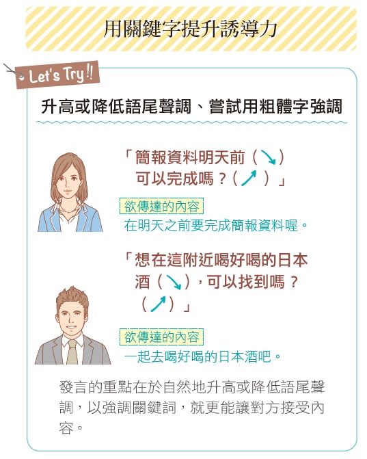 用YES、NO提問法，促使對方行動_img_2