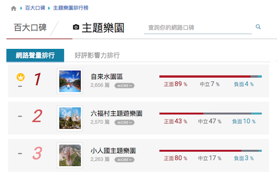 全台人氣主題樂園大點名 趁週末帶著小朋友一起重溫童年美好時光吧！_img_1