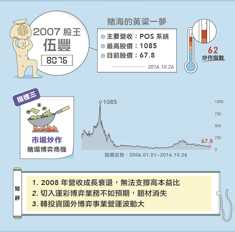 台灣近十年股王大回顧_img_3
