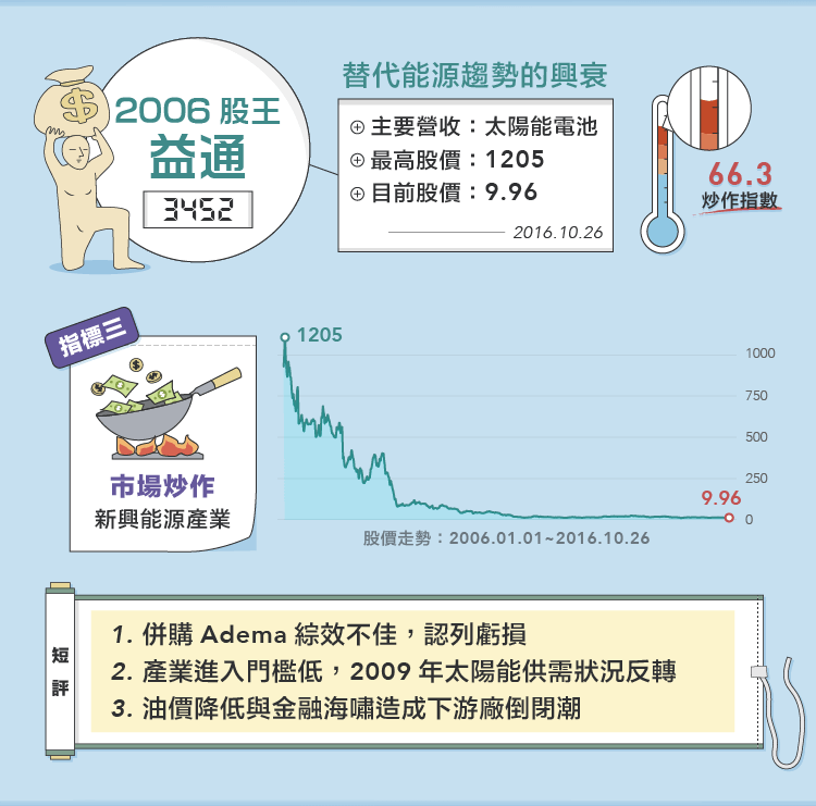 台灣近十年股王大回顧_img_2