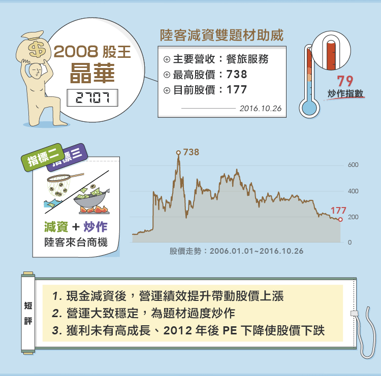 台灣近十年股王大回顧_img_4