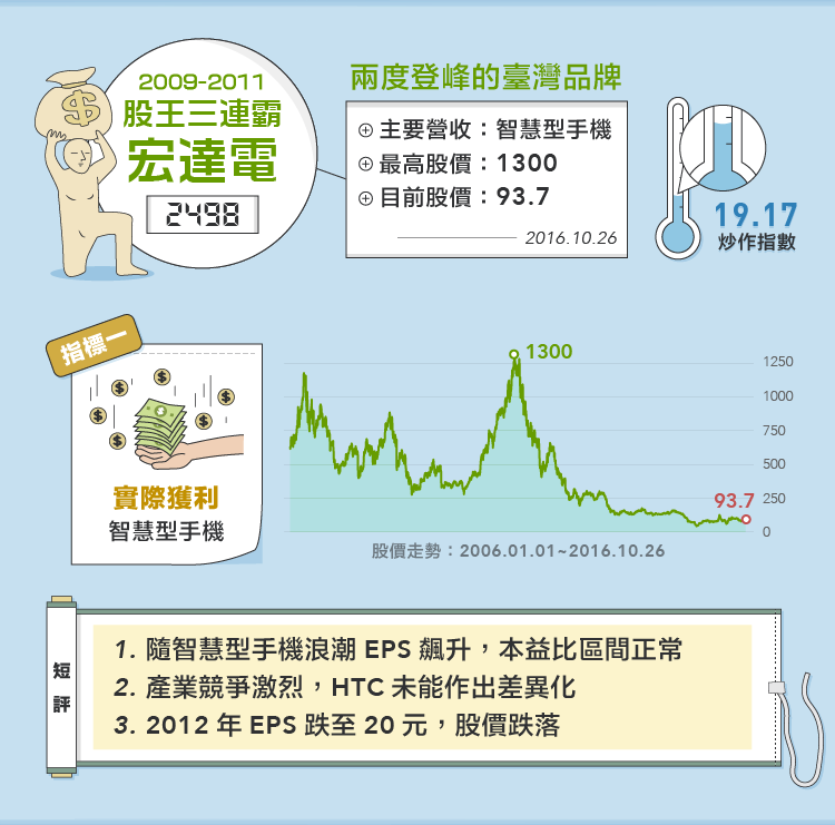 台灣近十年股王大回顧_img_5