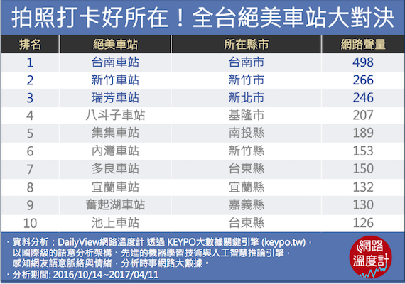 看看這些你不曾見過的絕美景點！台灣十大絕美車站_img_12