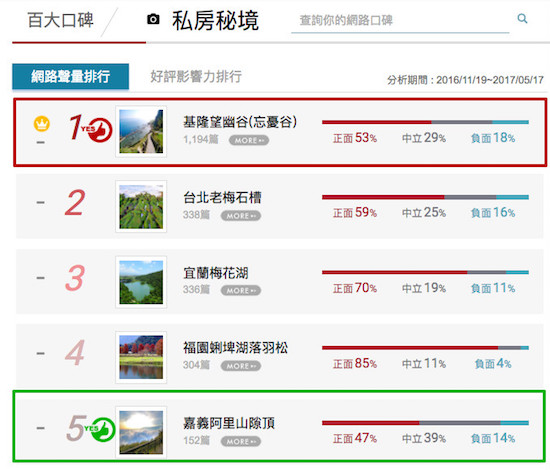 連外媒也爭先報導！全台絕美4大秘境你去過幾處？_img_21