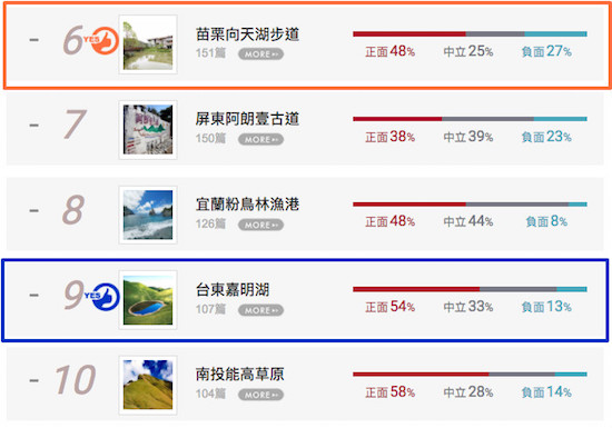 連外媒也爭先報導！全台絕美4大秘境你去過幾處？_img_12