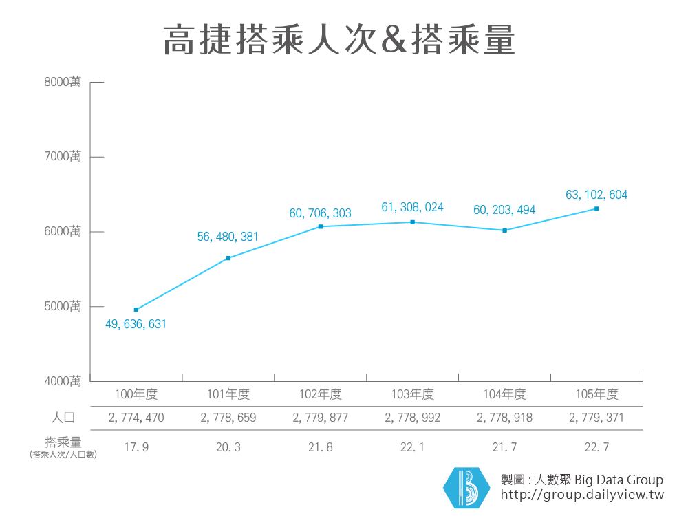 前瞻建設吵翻天!從數據看興建「鹿港捷運線」之優劣!_img_4