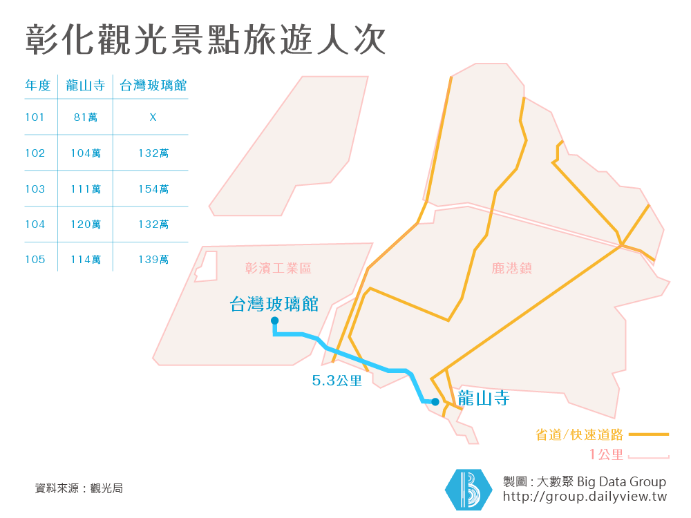 前瞻建設吵翻天!從數據看興建「鹿港捷運線」之優劣!_img_3