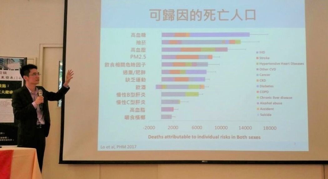 台灣慢性病危險因子排名 第四竟是PM2.5暴露_img_4